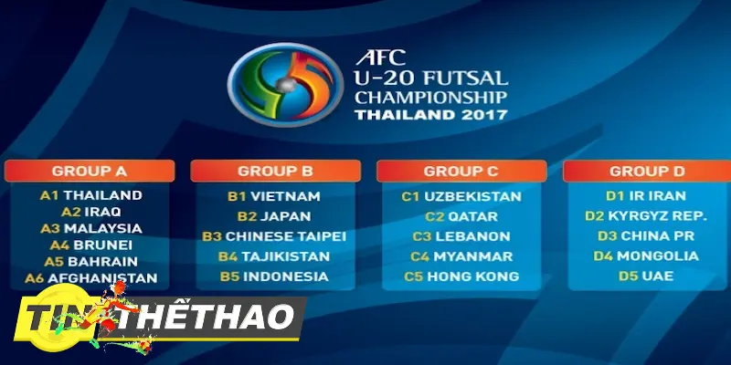 Các đội tuyển tham gia giải Vô địch U20 Futsal Châu Á 2025